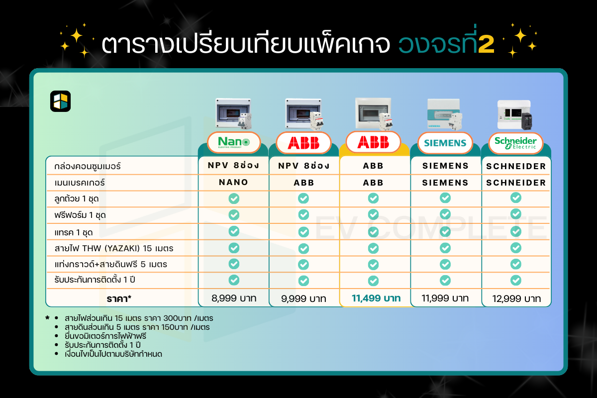 เปรียบเทียบแพ็คเกจ